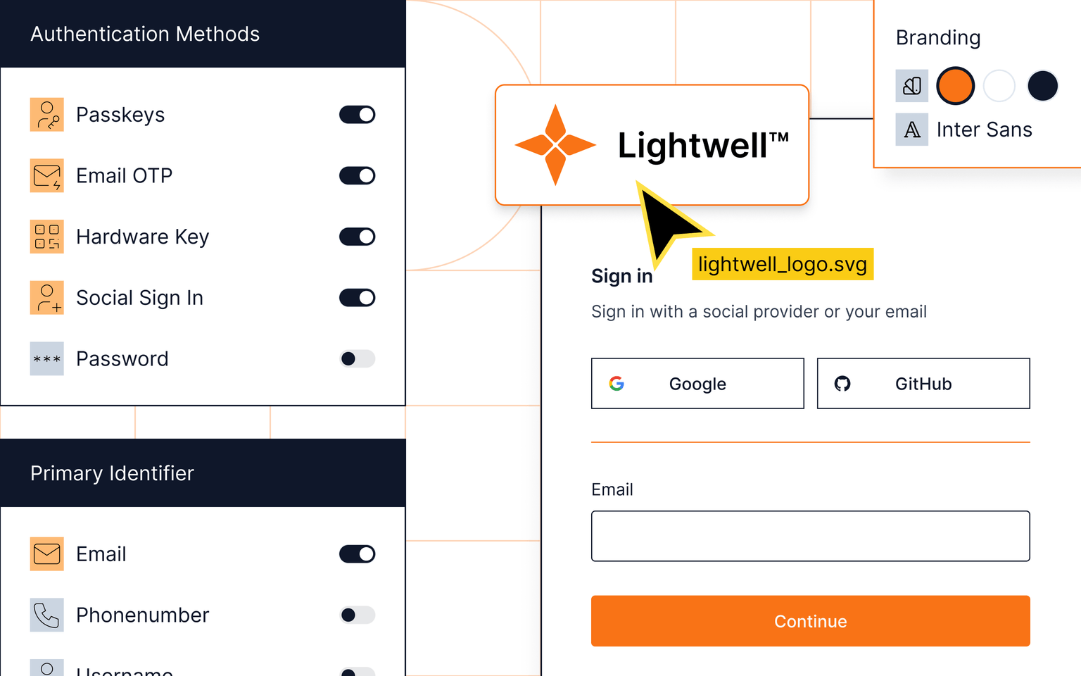 Representation of the customizability of Ory products including login interface